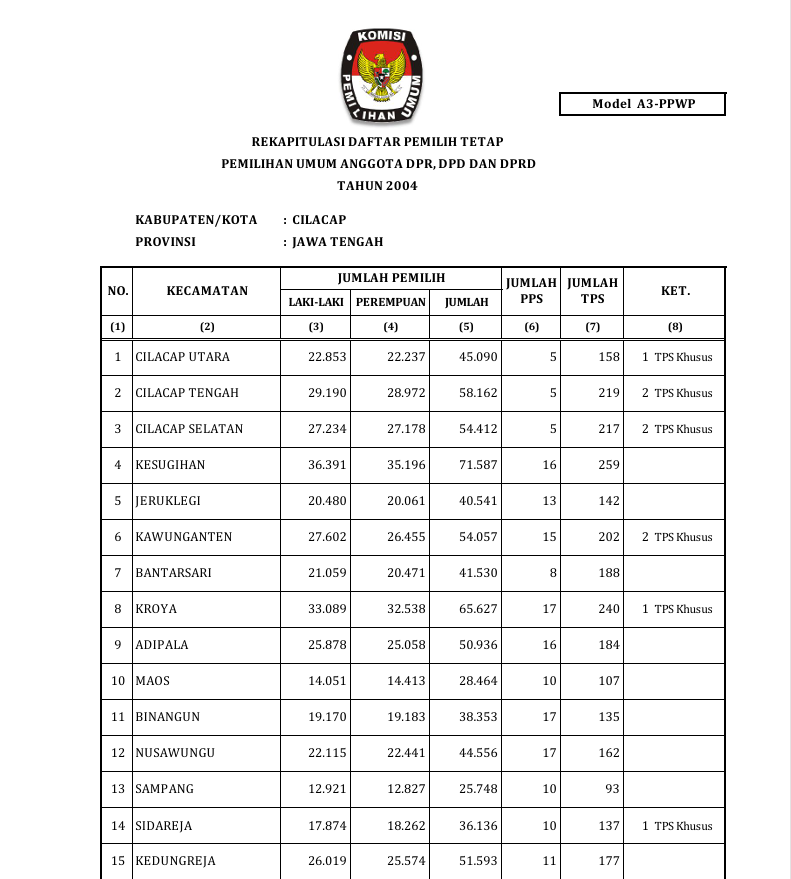 Preview Rekapitulasi daftar pemilih tetap pemilihan umum anggota DPR, DPD dan DPRD tahun 2004